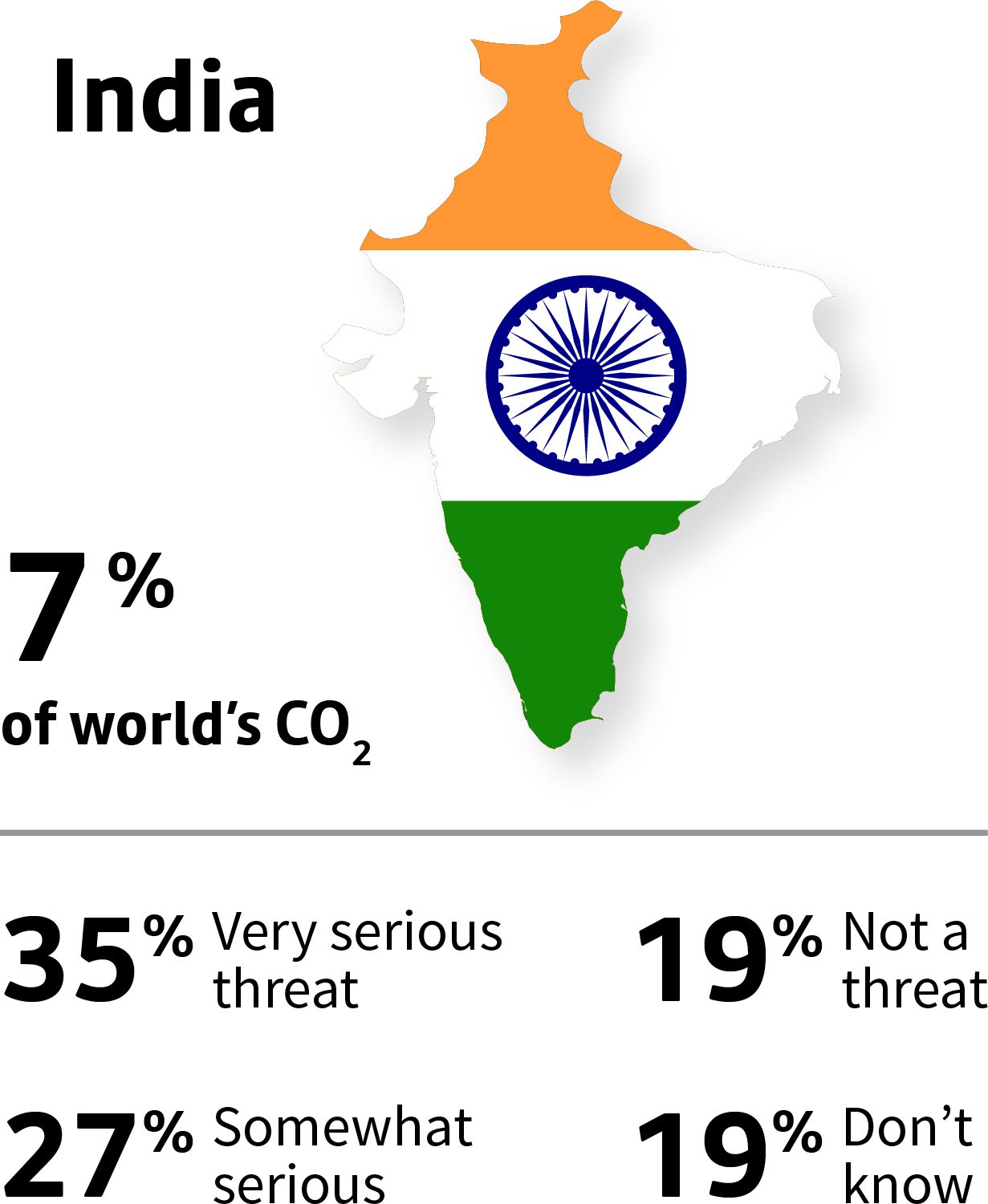 The world’s biggest polluters-India