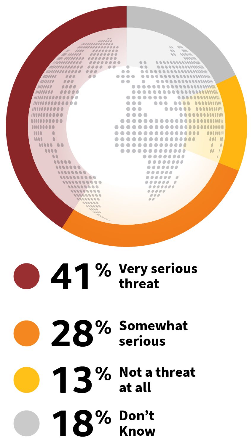 infographic-05-climate-change_01_how_much_of_a_threat copy
