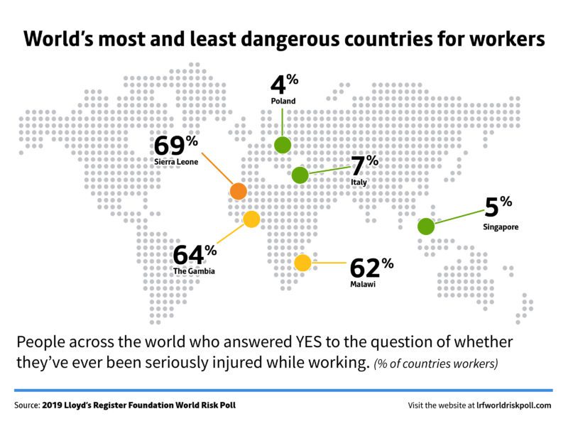 lrfworldriskpoll 02 safety at work worlds most dangerous countries map