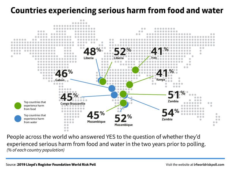 lrfworldriskpoll 03 safety of food and drink countries experiencing harm map