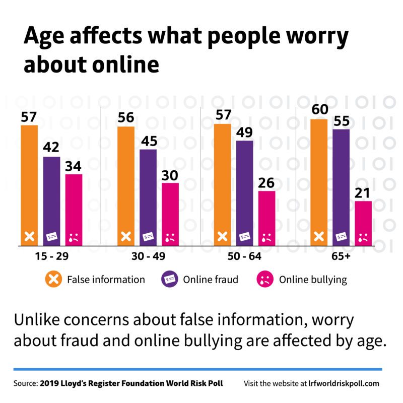 lrfworldriskpoll 04 cyber risks what people worry about