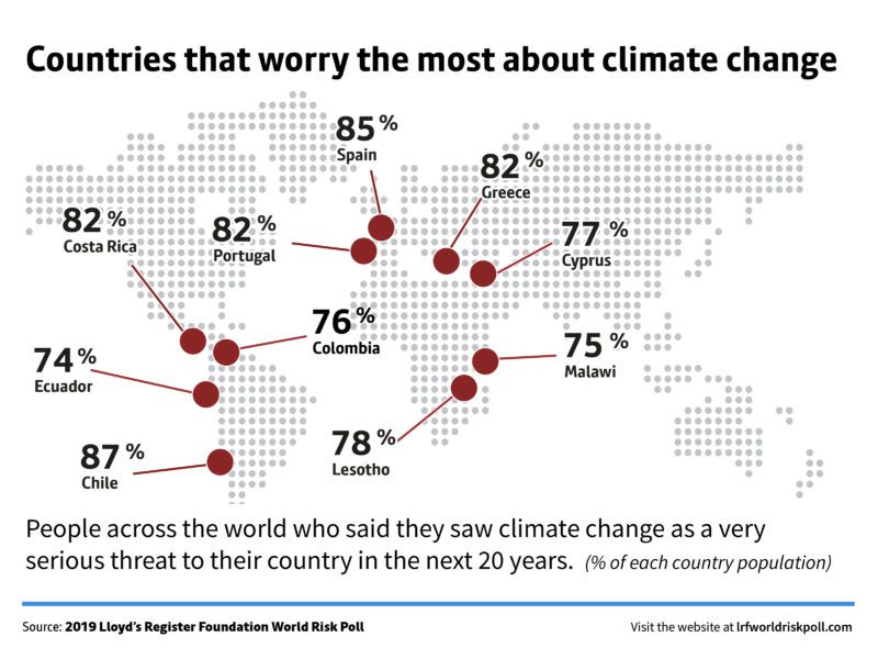 lrfworldriskpoll 05 climate change countries that worry map