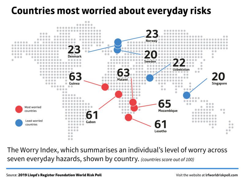 lrfworldriskpoll 08 world worry index countries most worried