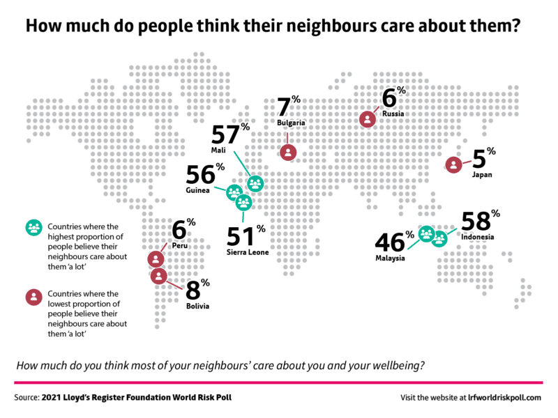 caring neighbours