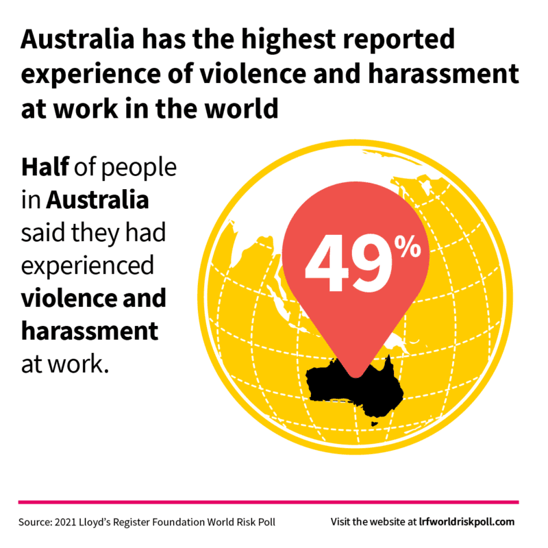 violence harassment australia