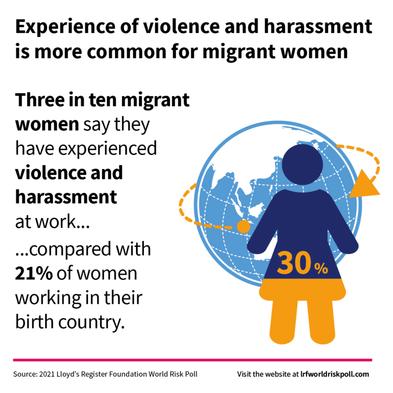 violence harassment migrant women